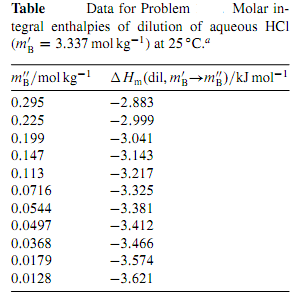 1671_Determine the standard molar reaction enthalpy.png